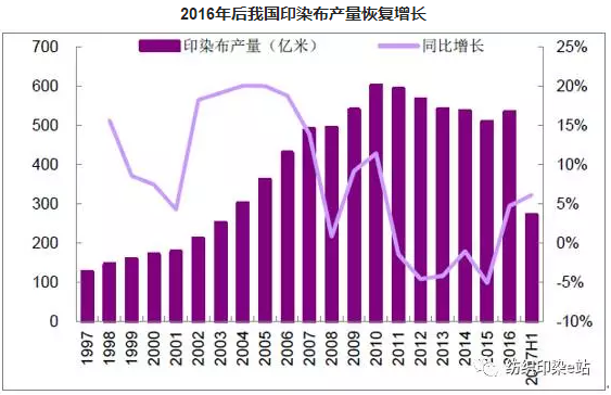 印染人必看! 2017年中国印染行业市场分析2.png