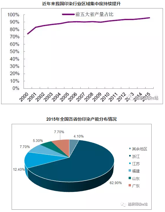 印染人必看! 2017年中国印染行业市场分析4.png