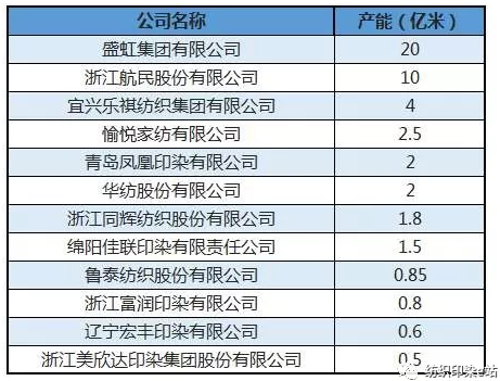 印染人必看! 2017年中国印染行业市场分析5.png