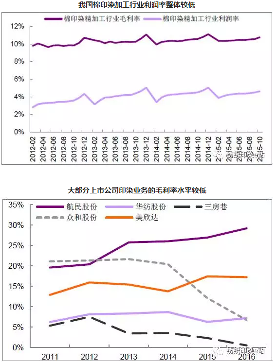 印染人必看! 2017年中国印染行业市场分析6.png