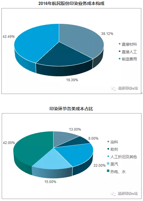 印染人必看! 2017年中国印染行业市场分析7.png