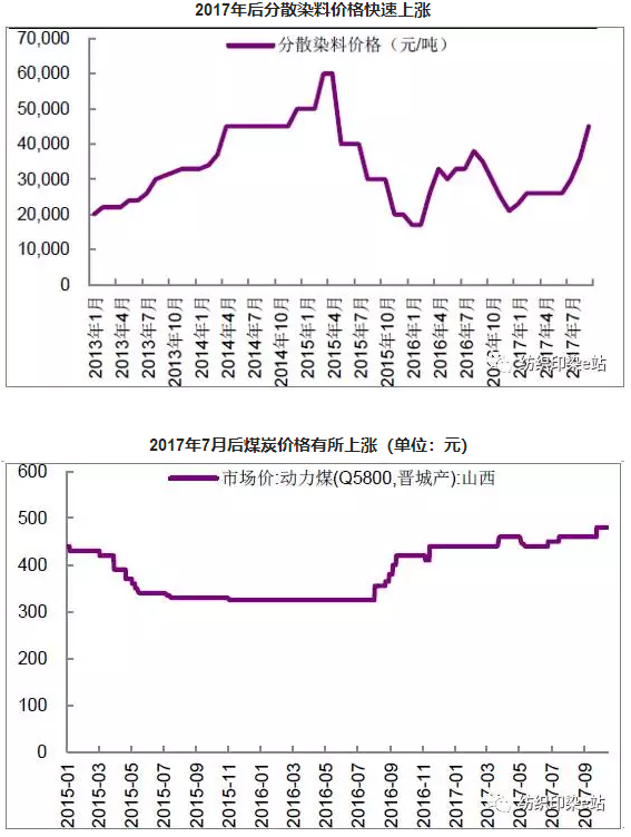 印染人必看! 2017年中国印染行业市场分析8.png