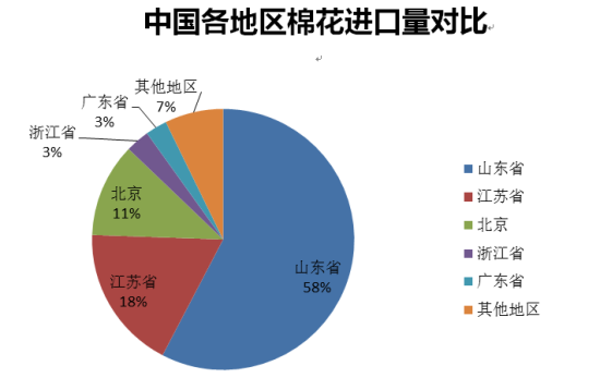 2016年全年中国进口棉花分析3.png