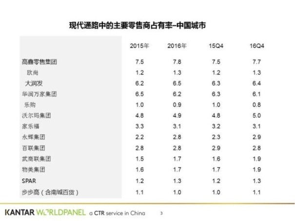 阿里腾讯苏宁有意收购大润发？润泰老板回应1.jpg