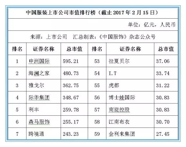 本土服装业提升竞争力 104家上市公司市值超6800亿元0.jpg