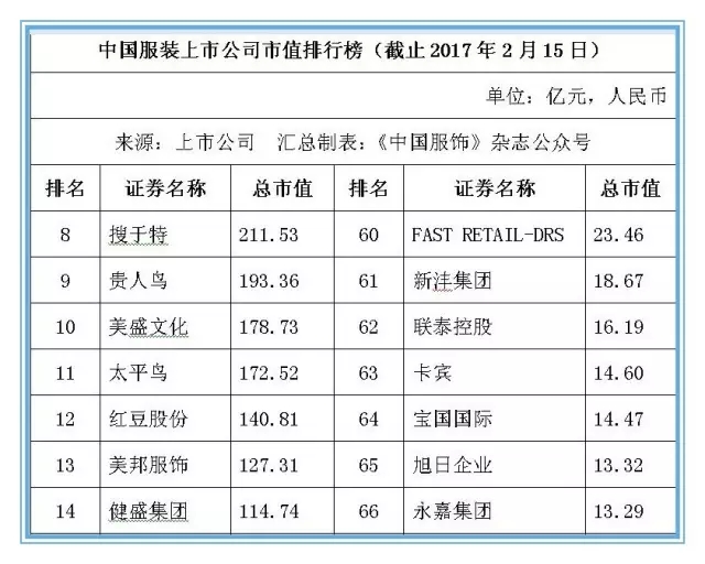 本土服装业提升竞争力 104家上市公司市值超6800亿元1.jpg