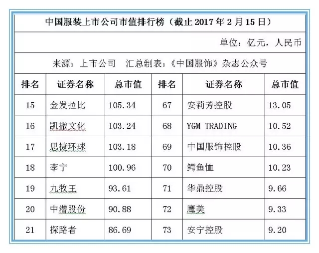 本土服装业提升竞争力 104家上市公司市值超6800亿元2.jpg