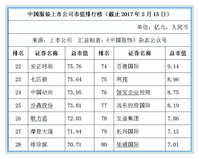 本土服装业提升竞争力 104家上市公司市值超6800亿元3.jpg