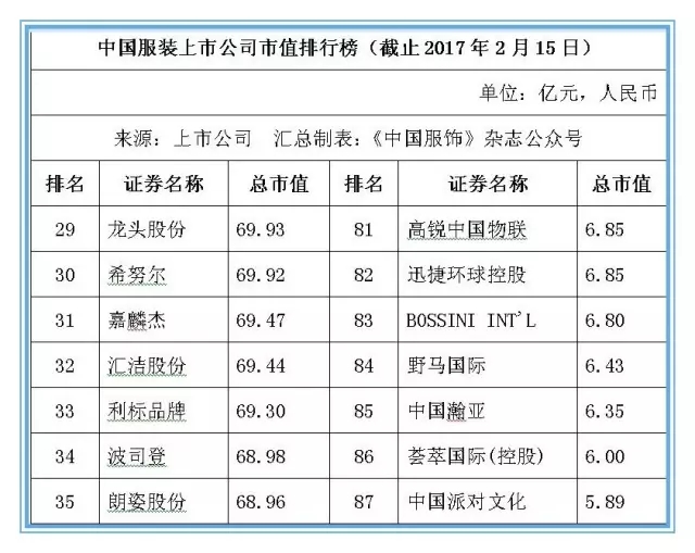 本土服装业提升竞争力 104家上市公司市值超6800亿元4.jpg