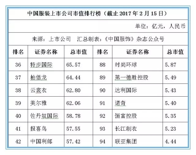 本土服装业提升竞争力 104家上市公司市值超6800亿元5.jpg