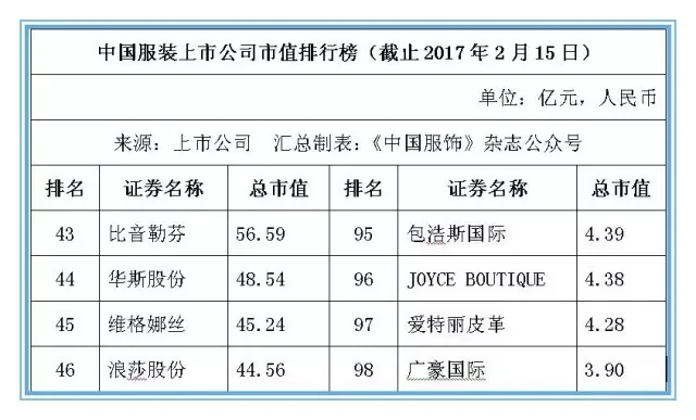 本土服装业提升竞争力 104家上市公司市值超6800亿元6.jpg