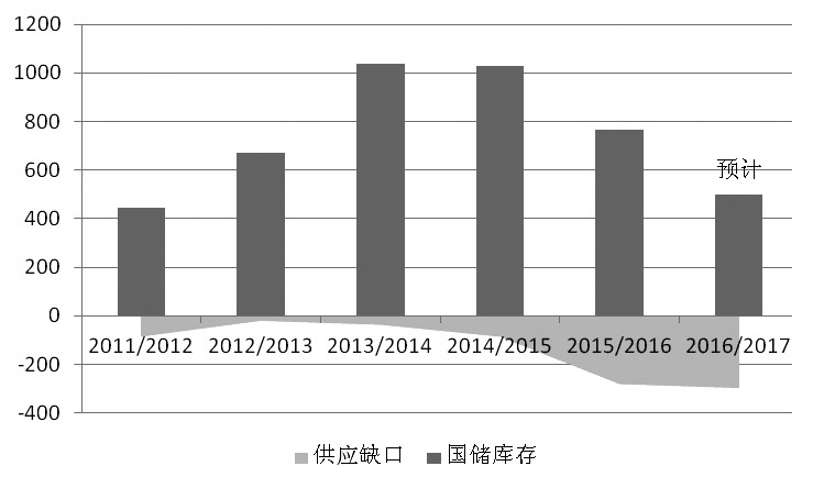 国储库存将明显减少 郑棉中长期走势向好 0.jpg