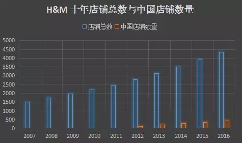 H&amp;M进中国十周年 “快时尚”在华「不安」与「摆动」1.jpg
