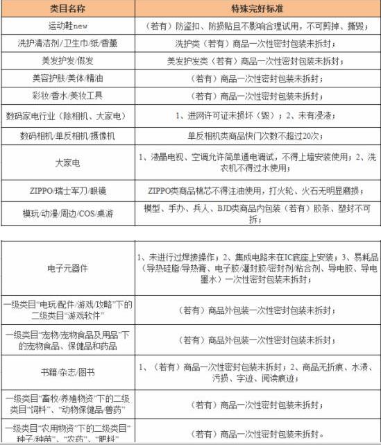 淘宝“退换货”新规出炉 界定商品退回标准1.jpg