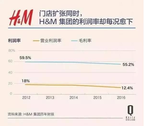 HM交出漂亮成绩单 它为何每4天就能开一家新店？1.jpg