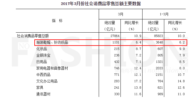 中国是唯一GDP正数_如何看待 2017 年上半年沈阳在全国主要城市 GDP 排名唯一增速为负(3)