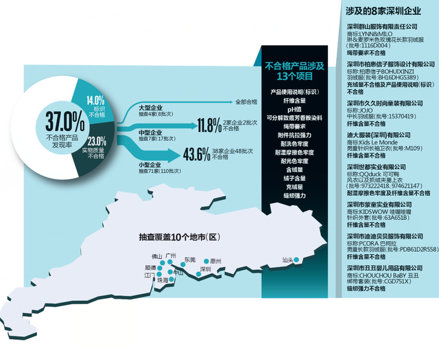 深圳8家童装企业产品不合格 JOJO等品牌在列0.png