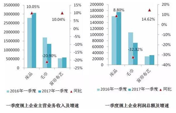 中国家纺协会：2017年一季度家纺行业运行分析0.jpg