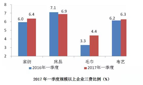 中国家纺协会：2017年一季度家纺行业运行分析3.jpg