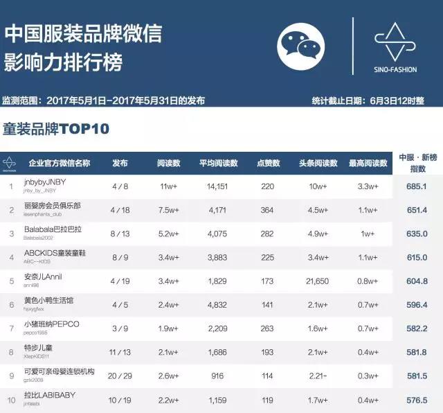 重磅：中国女装品牌企业微信影响力排行榜首发8.jpg