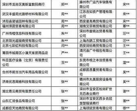 阿里巴巴首次向外界公布的“一百家售假企业黑名单”4.jpg