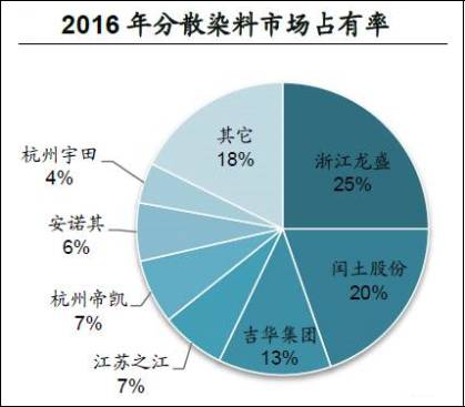 印染行业或许即将迎来新一轮的染费上涨0.png