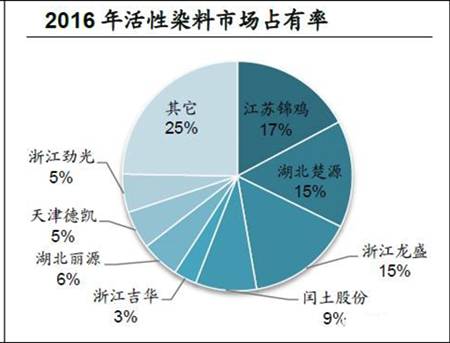 印染行业或许即将迎来新一轮的染费上涨1.png