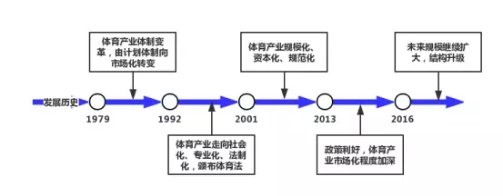 中国体育产业潜力巨大 体育产业黄金期将加速到来3.jpg