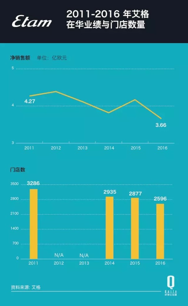 百年法国女装品牌艾格退市，可以说是“一个地方跌倒两次”2.jpg