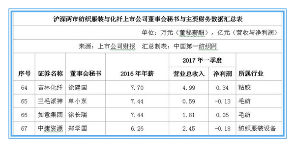 纺织服装行业首个上市公司联盟在深圳成立9.jpg