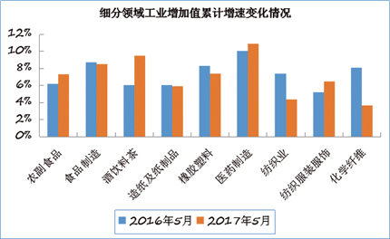 下半年我国消费品工业生产增速将稳中趋缓0.jpg