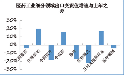 下半年我国消费品工业生产增速将稳中趋缓1.jpg