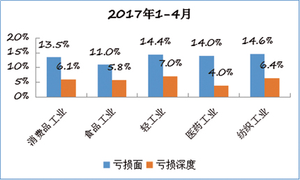 下半年我国消费品工业生产增速将稳中趋缓3.jpg