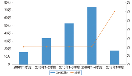 下半年我国消费品工业生产增速将稳中趋缓4.jpg