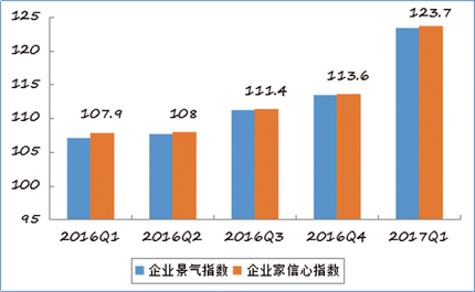 下半年我国消费品工业生产增速将稳中趋缓5.jpg