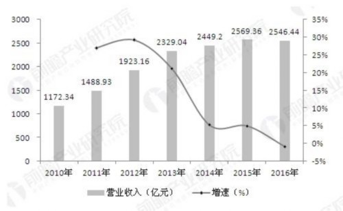 服装行业返璞归真 未来发展将呈现六大新趋势0.jpg