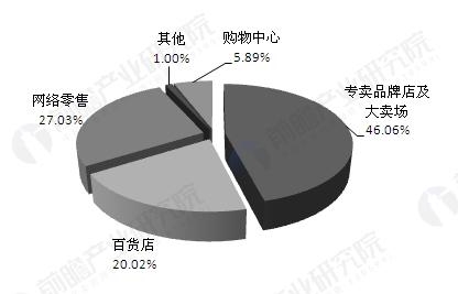 服装行业返璞归真 未来发展将呈现六大新趋势2.jpg