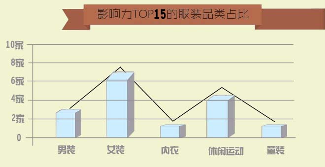 8月服装品牌影响力风云排行榜TOP15 心痛反思行业困局1.jpg