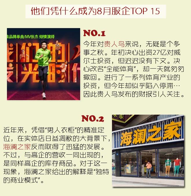 8月服装品牌影响力风云排行榜TOP15 心痛反思行业困局2.jpg