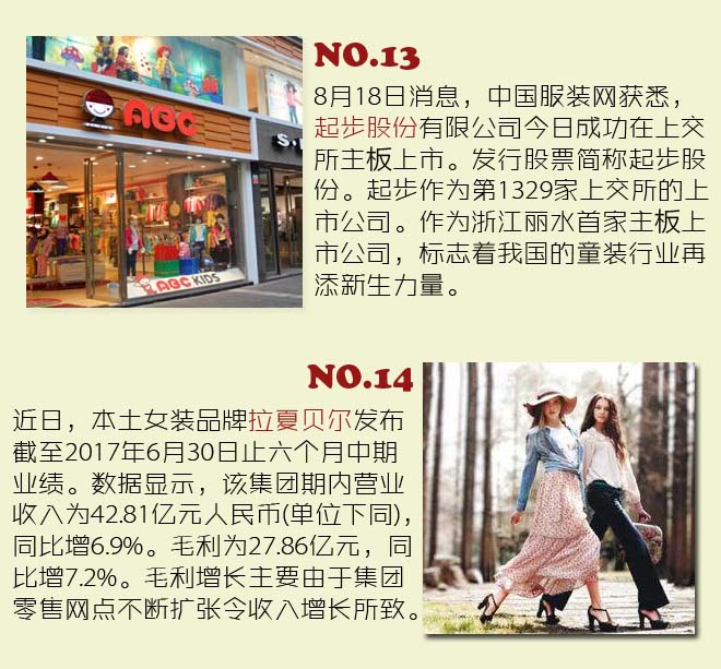 8月服装品牌影响力风云排行榜TOP15 心痛反思行业困局8.jpg