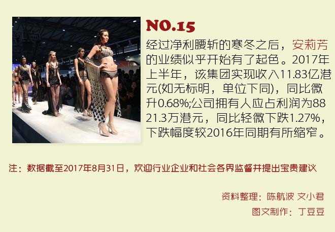 8月服装品牌影响力风云排行榜TOP15 心痛反思行业困局9.jpg