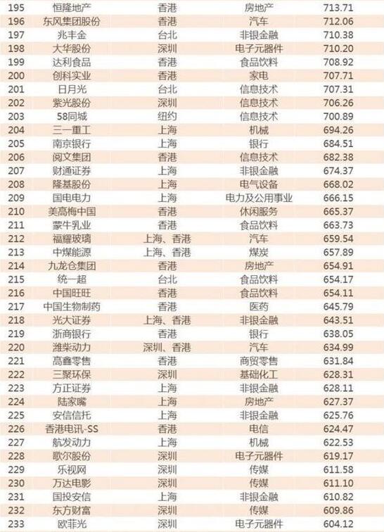 2017年中国公司市值500强 海澜、雅戈尔上榜5.jpg