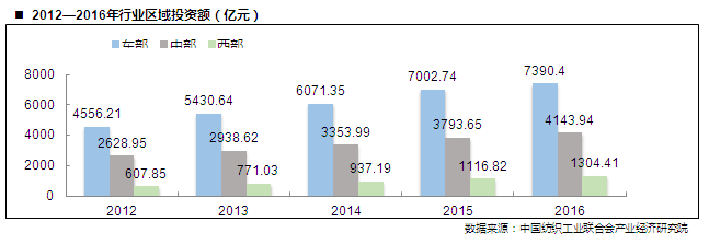 中纺联直面行业发展难题:三个"不平衡"与"不充分"怎么