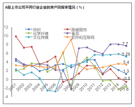 中纺联直面行业发展难题：三个“不平衡”与“不充分”怎么破？ 2.png