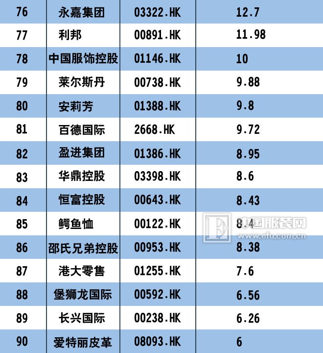 2017中国服装上市公司市值排行榜100强 匹克回归未遂5.jpg