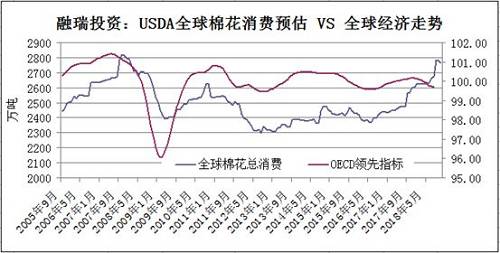 全球被高估的棉花消费量面临下调的压力加码0.jpg