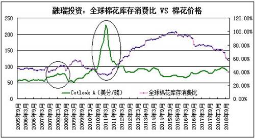 全球被高估的棉花消费量面临下调的压力加码4.jpg