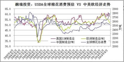 全球被高估的棉花消费量面临下调的压力加码5.jpg