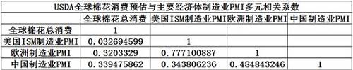 全球被高估的棉花消费量面临下调的压力加码6.jpg