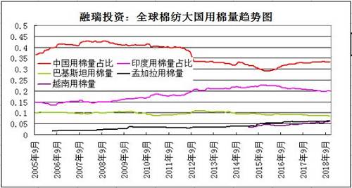 全球被高估的棉花消费量面临下调的压力加码8.jpg